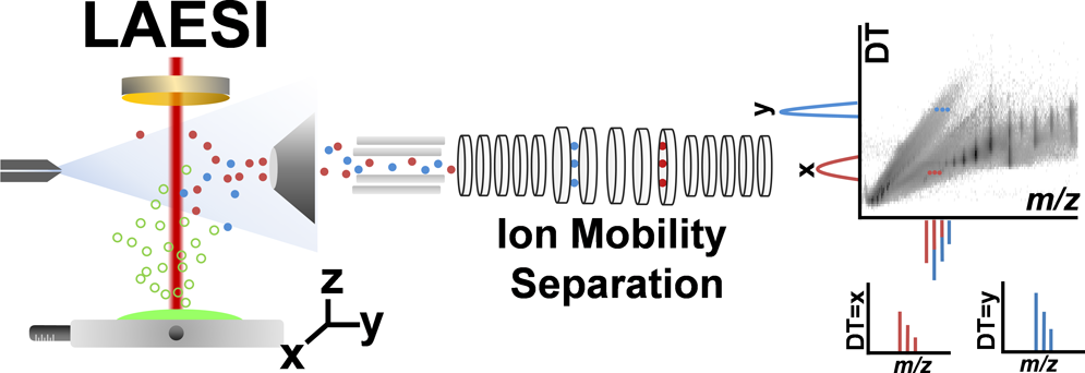 LAESI Ion Mobility MS